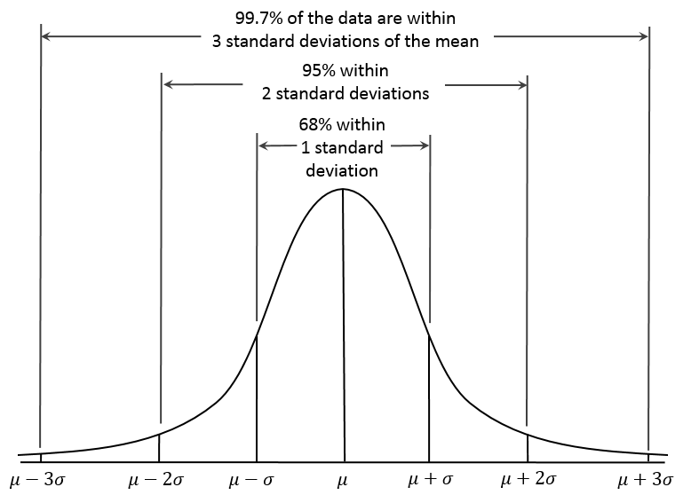 Statistiche.